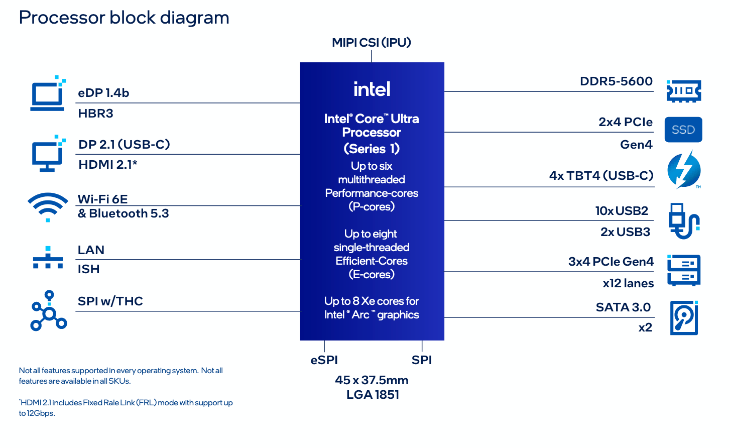 lga-1851