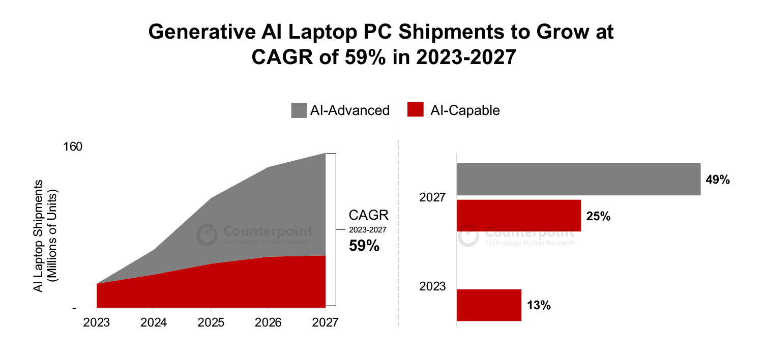 ai pc