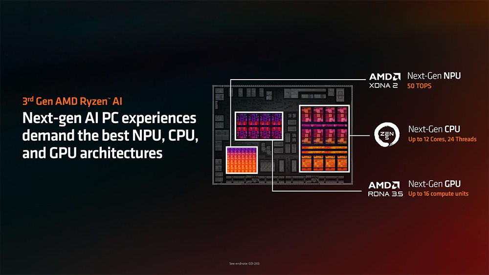 AMD Ryzen AI 300