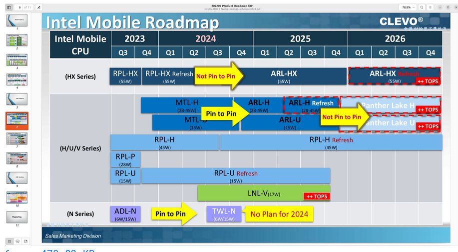 amd intel