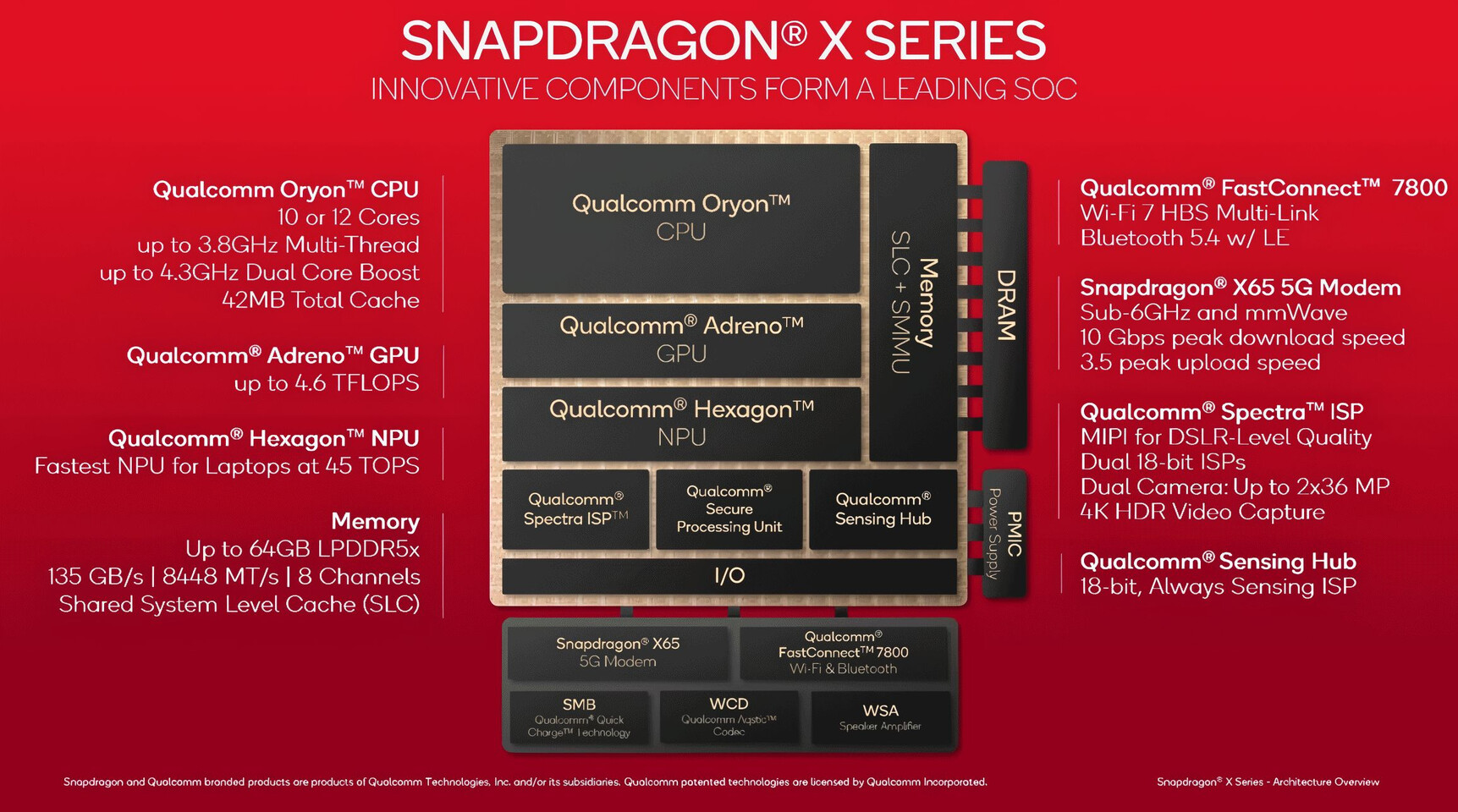 snapdragon x