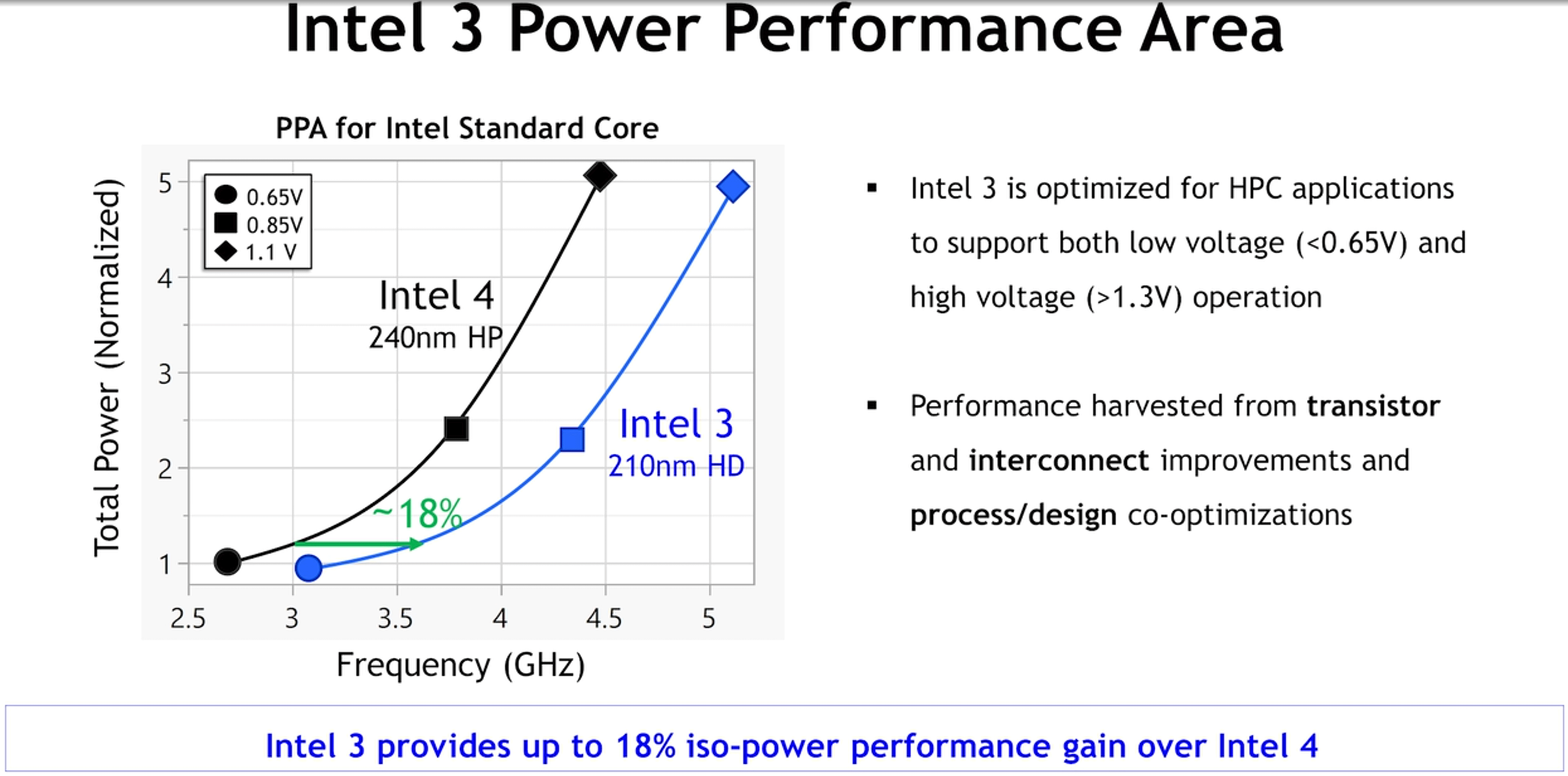 intel 3nm