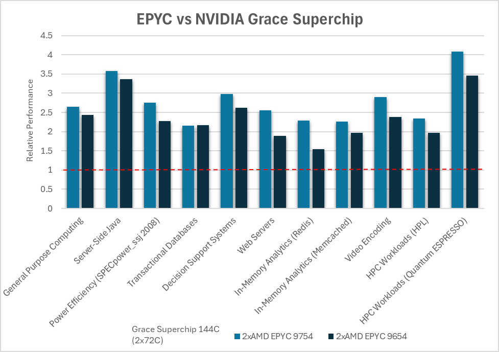 amd epyc