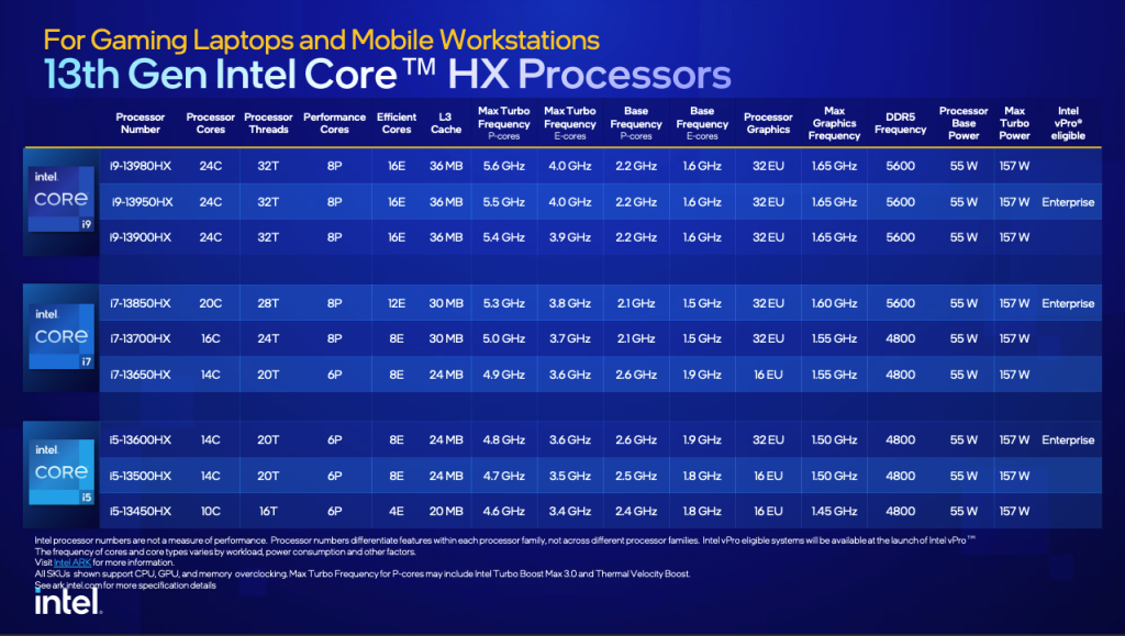 Intel Gen 13 CPU