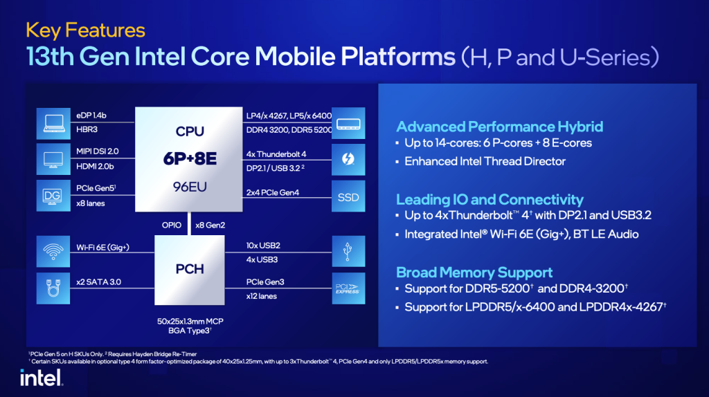 Intel Gen 13 CPU