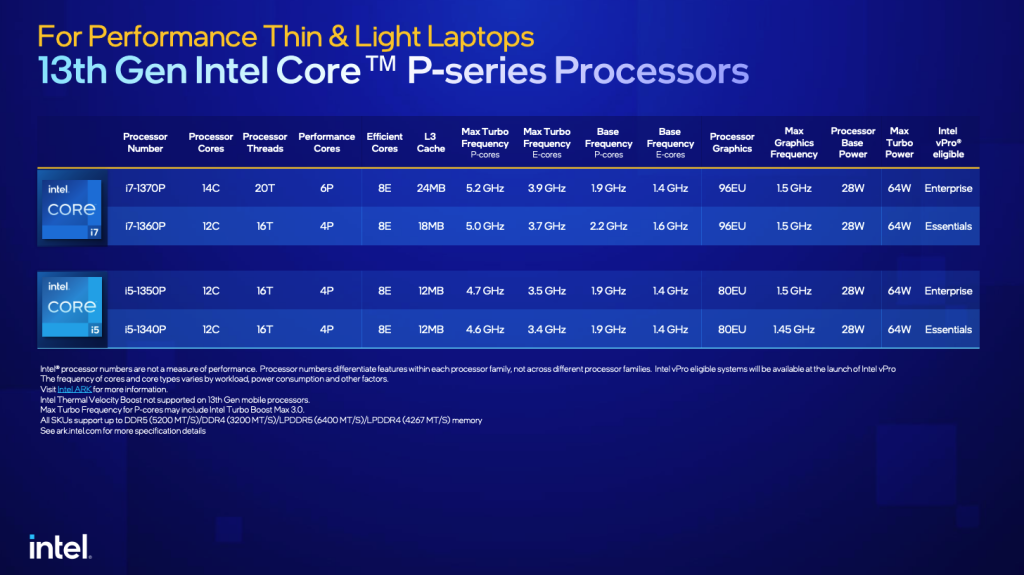 Intel Gen 13 CPU