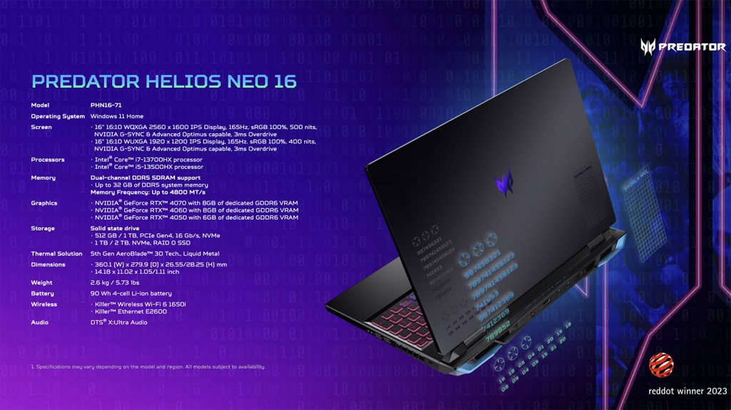 Acer Predator Helios Neo 16