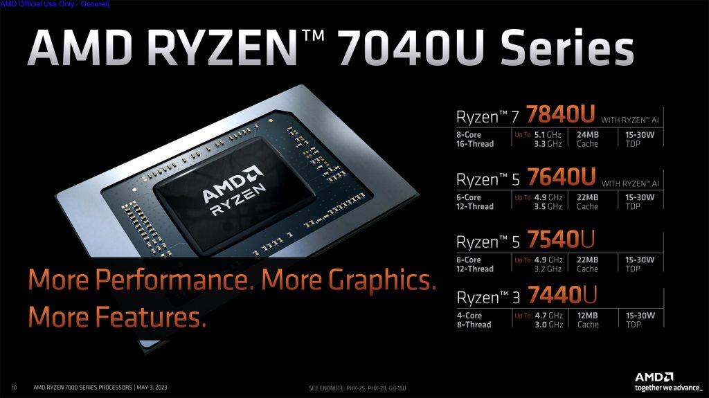 AMD Ryzen 7040