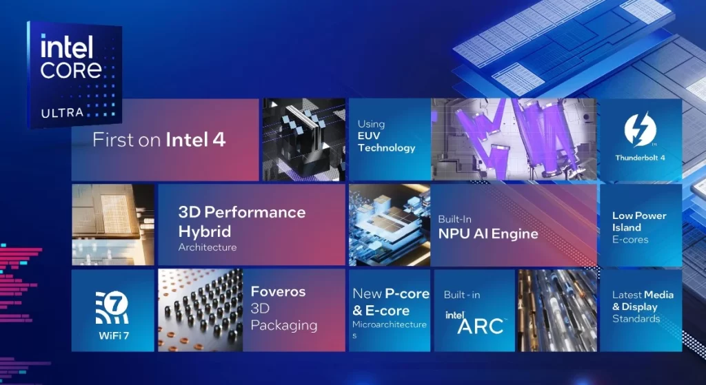 Intel Core Ultra