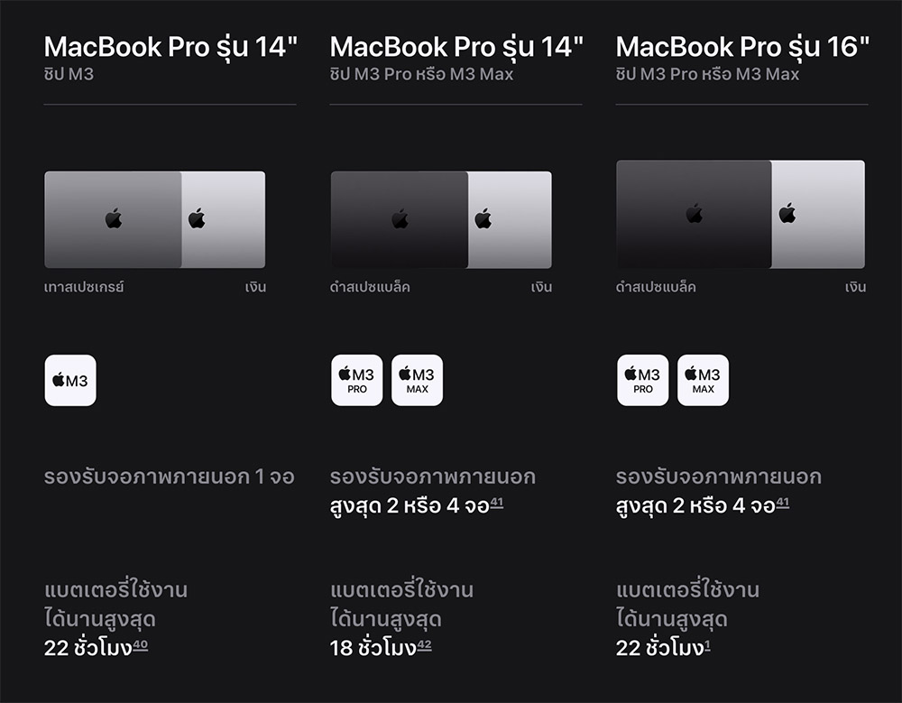 MacBook Pro